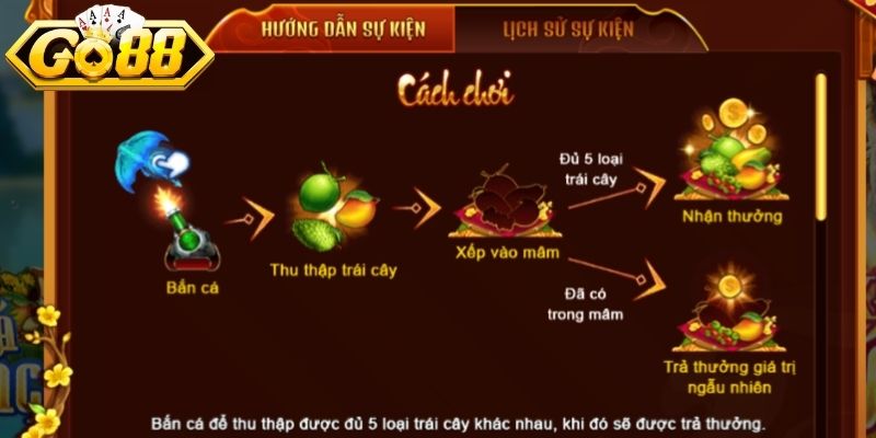 Vua Bắn Cá Go88 - Đấu Trường Vinh Quang Và Quyền Năng 3 Tỷ lệ thưởng đa tầng